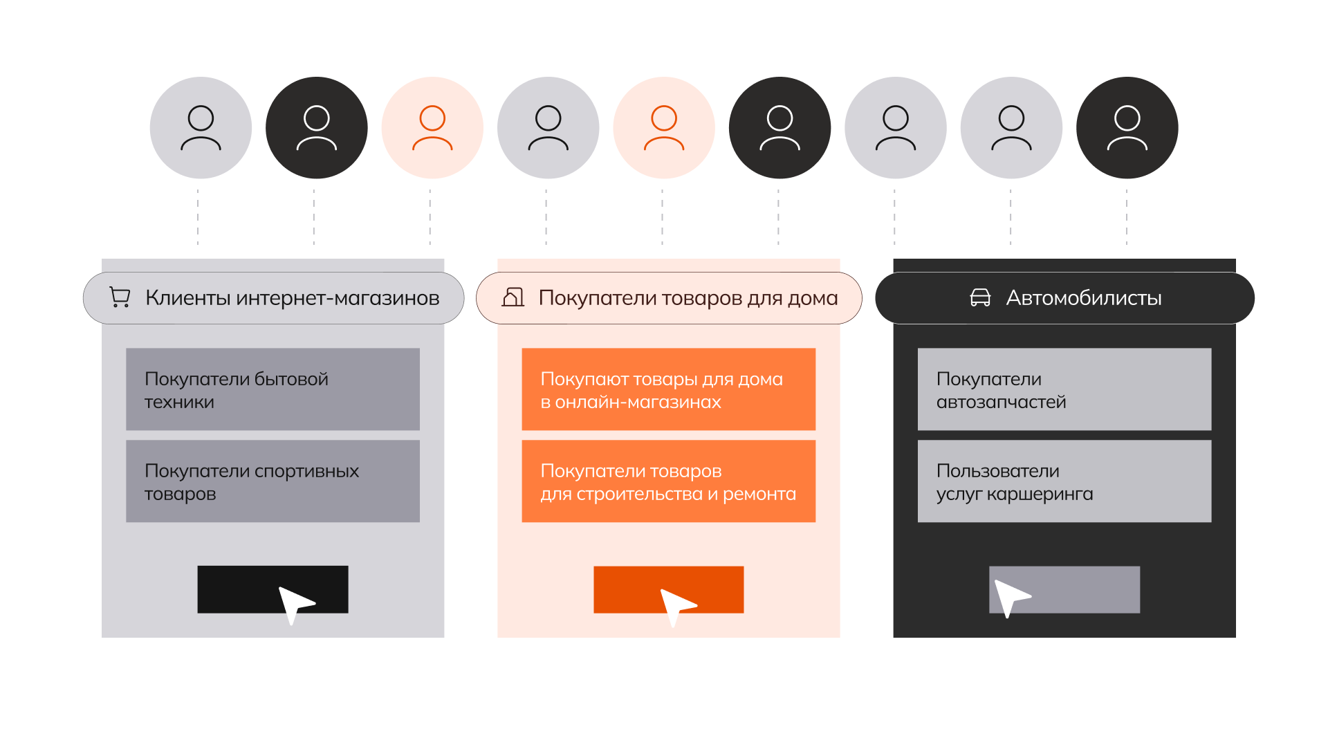 Сегменты можно уточнять по частоте покупок, среднему чеку, предпочтительным брендам и другим параметрам.