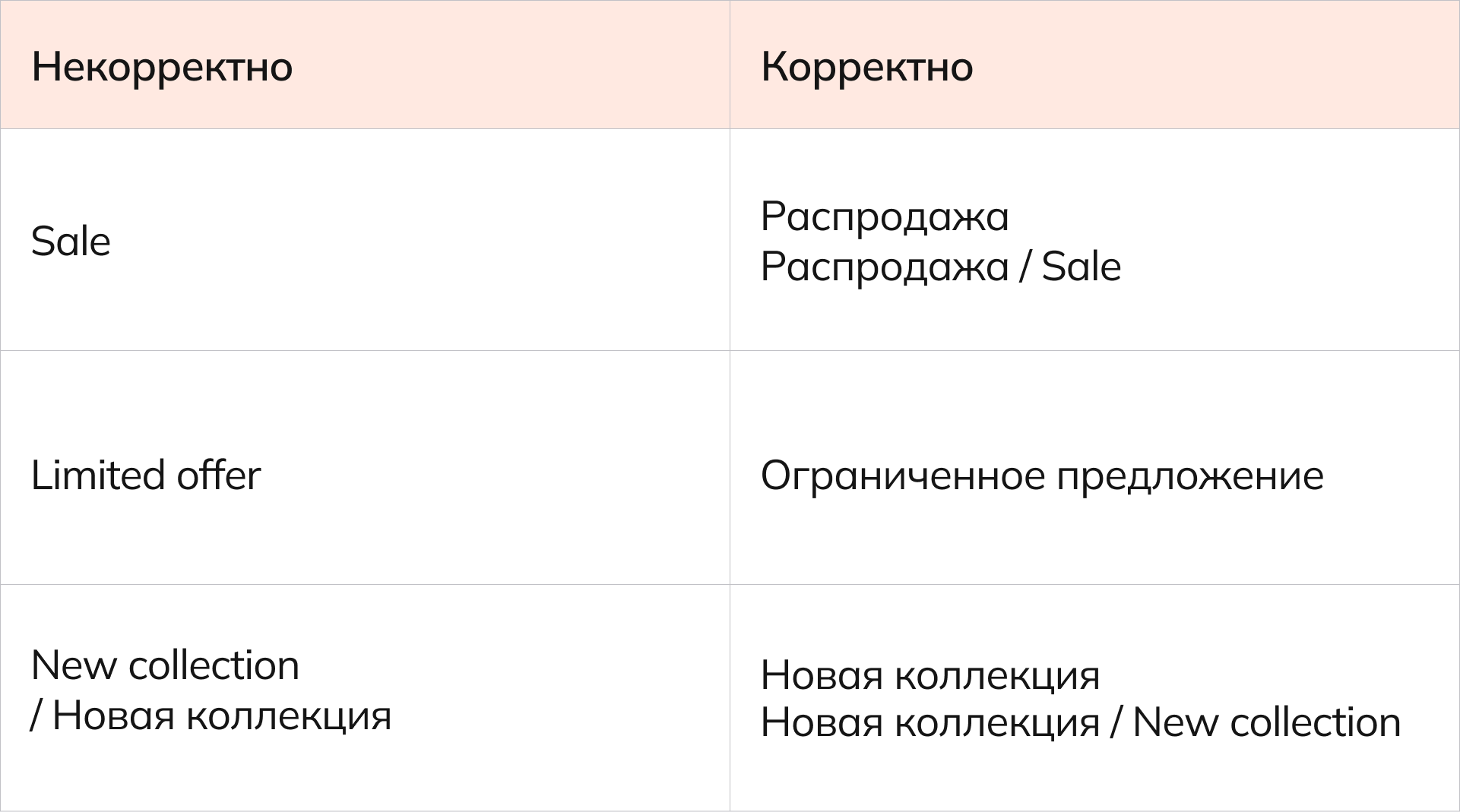 Разобрали несколько примеров корректных и некорректных рекламных сообщений. Иностранные слова и латиница допускаются в качестве дополнения к основному тексту на русском языке.