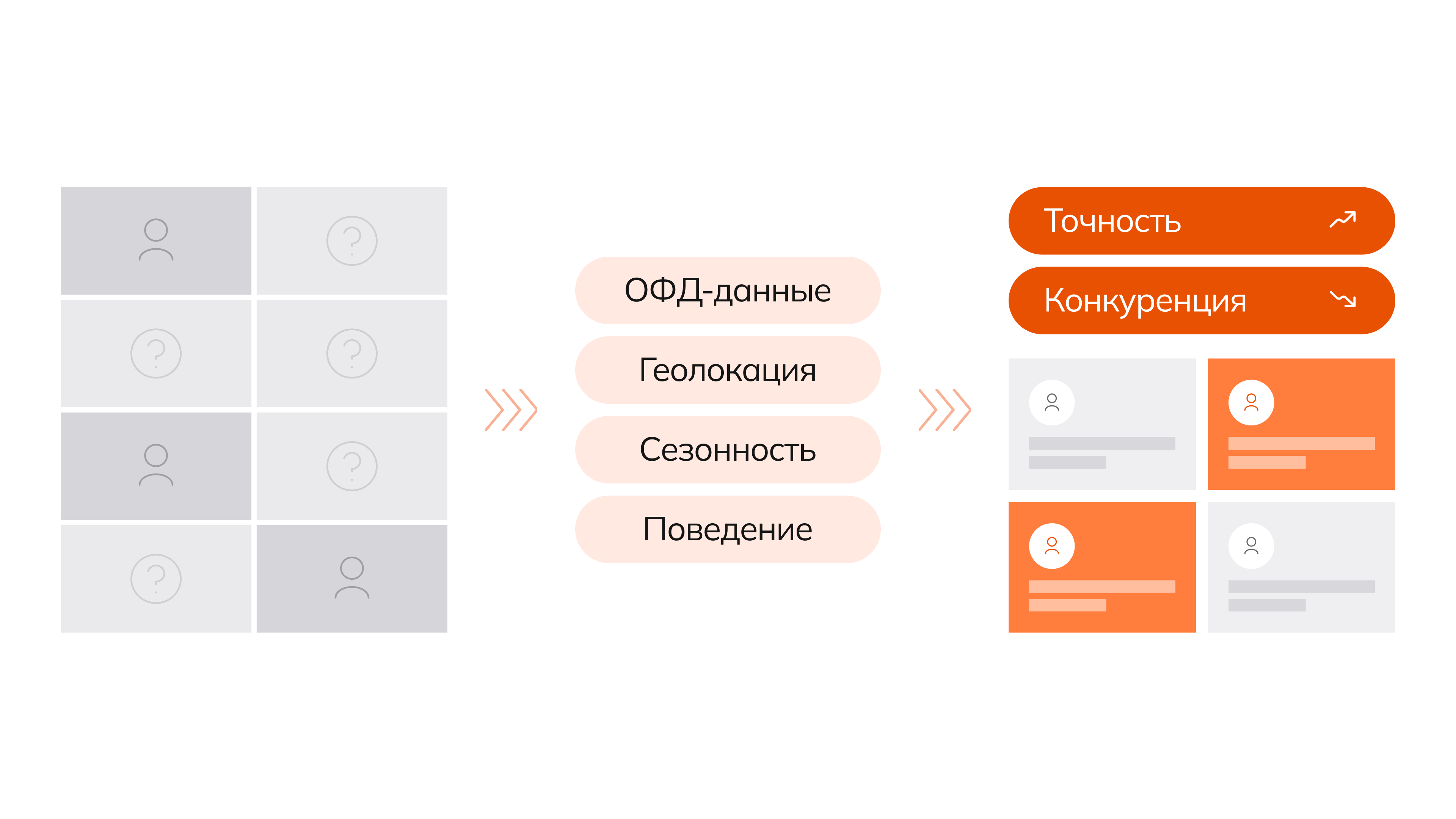 Обогащение данных в сегментах — как перестать платить за показы случайным людям