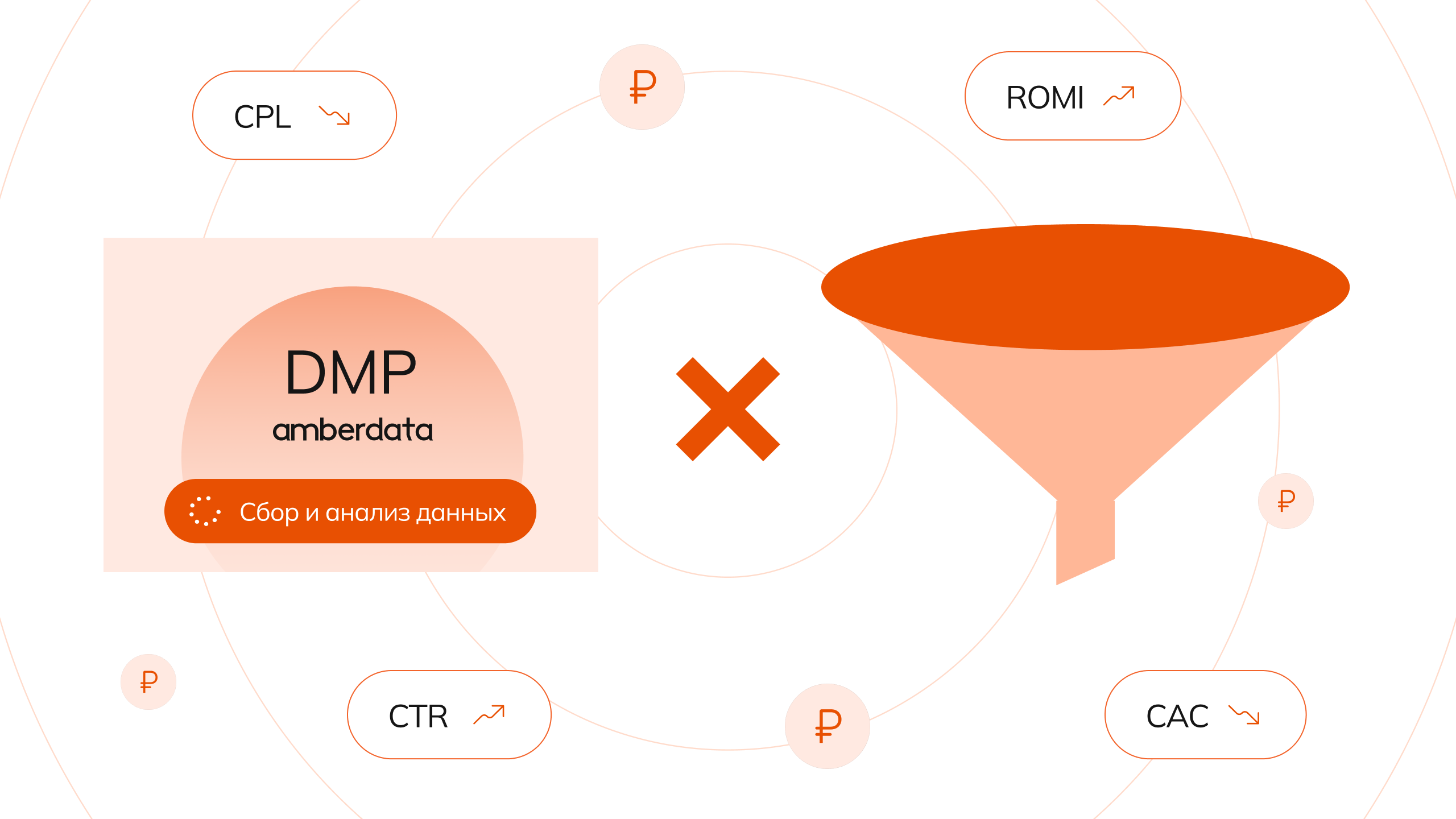 От показа до продажи: как DMP улучшает экономику рекламной воронки